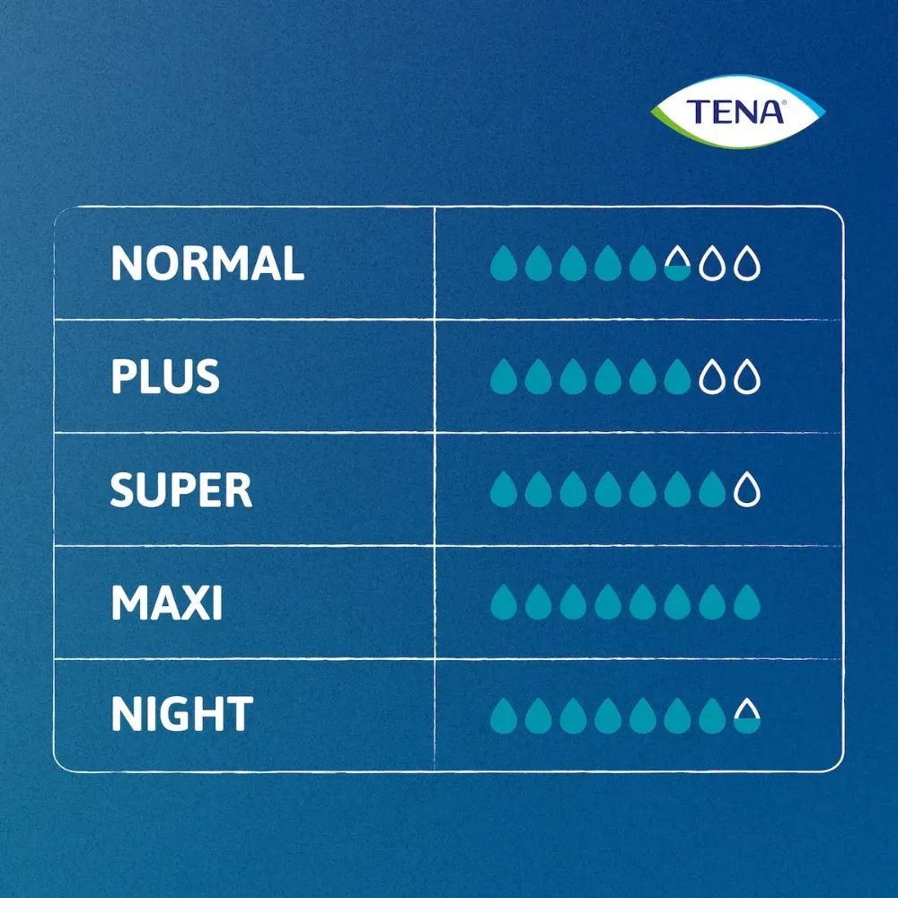 TENA ProSkin Pants Night_10.webp